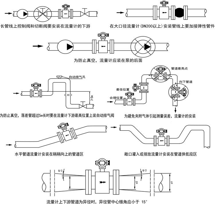 16智能电磁流量计安装与使用.jpg