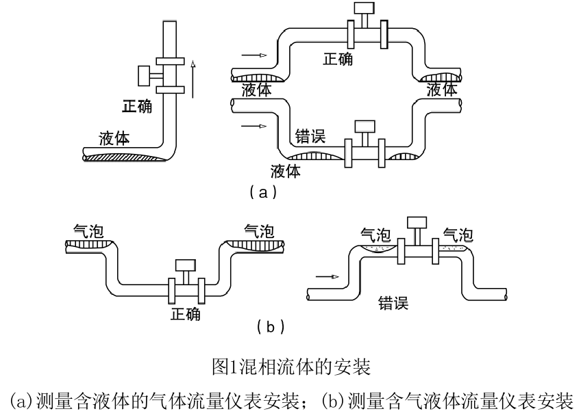 安装方法.png