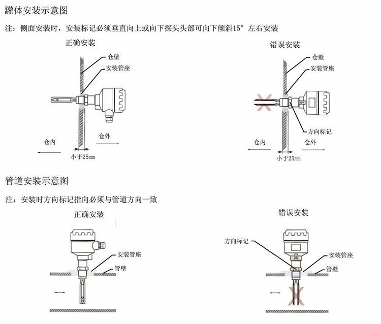 音叉安装示意图.jpg